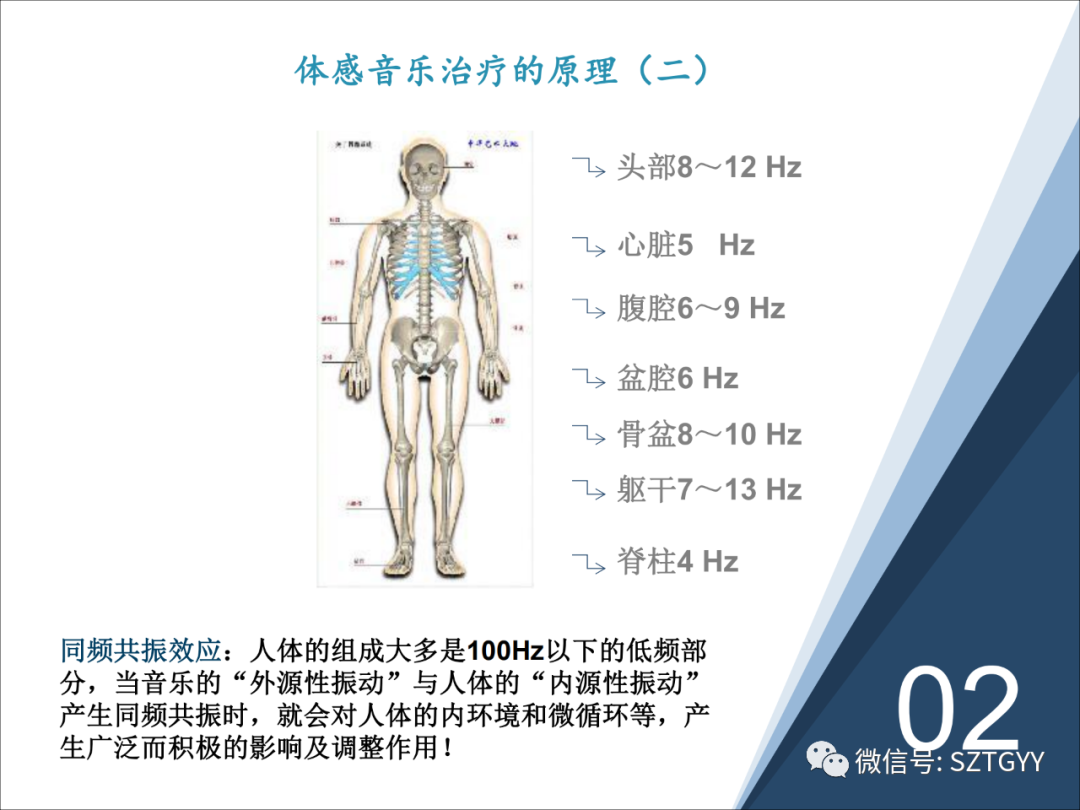 康康復(fù)醫(yī)療器械市場(chǎng)，一塊極具發(fā)展?jié)摿Φ耐卣沟兀w感音波系列廣泛應(yīng)用于康復(fù)醫(yī)療方面）