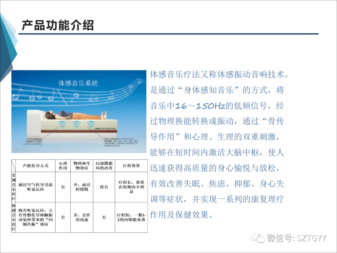 康康復(fù)醫(yī)療器械市場(chǎng)，一塊極具發(fā)展?jié)摿Φ耐卣沟兀w感音波系列廣泛應(yīng)用于康復(fù)醫(yī)療方面）