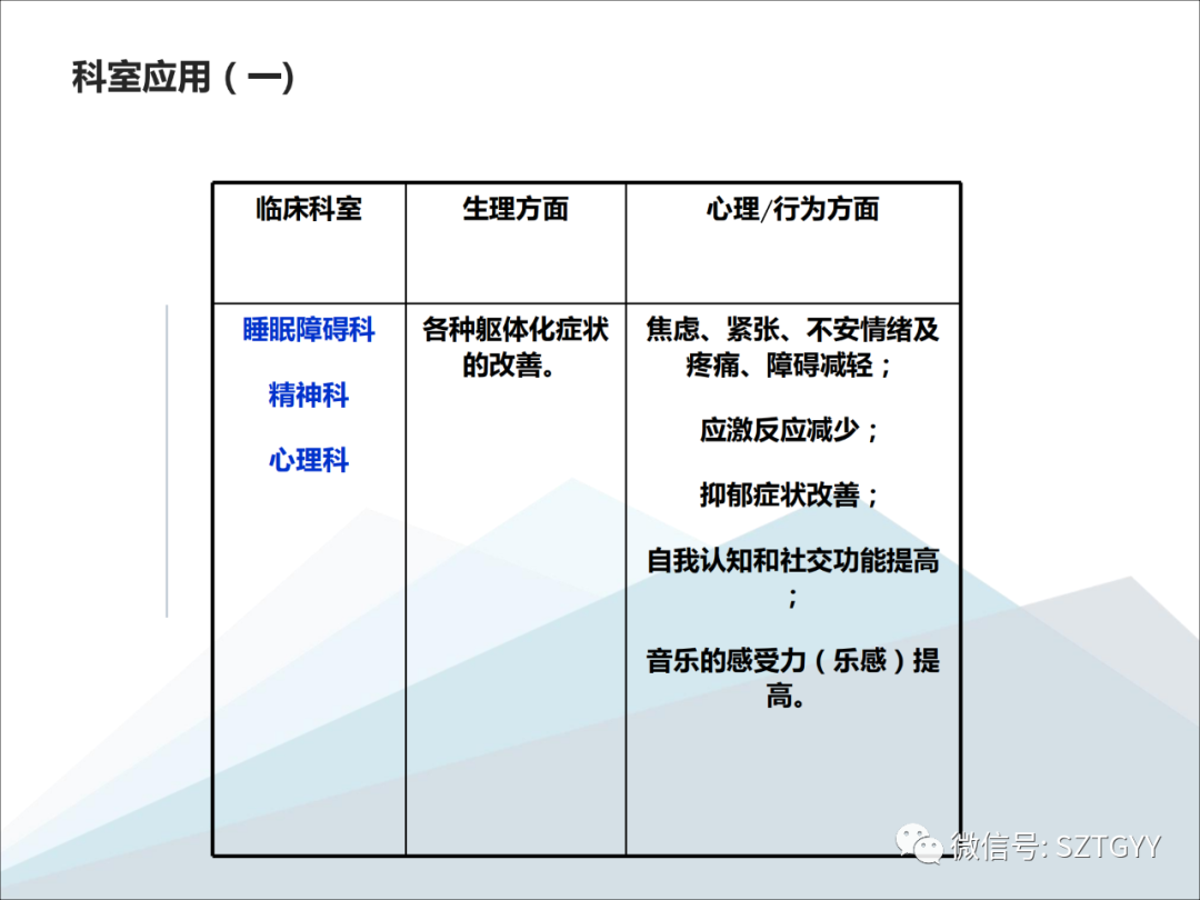 康康復(fù)醫(yī)療器械市場(chǎng)，一塊極具發(fā)展?jié)摿Φ耐卣沟兀w感音波系列廣泛應(yīng)用于康復(fù)醫(yī)療方面）