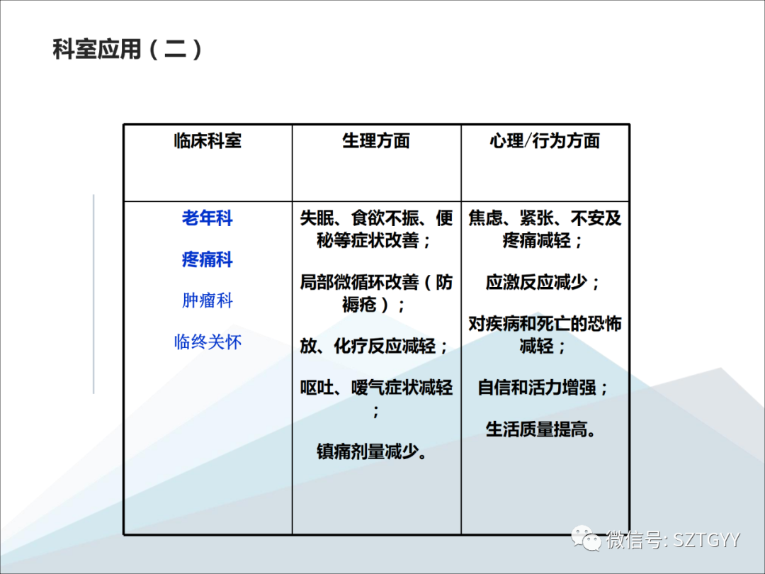 康康復(fù)醫(yī)療器械市場(chǎng)，一塊極具發(fā)展?jié)摿Φ耐卣沟兀w感音波系列廣泛應(yīng)用于康復(fù)醫(yī)療方面）