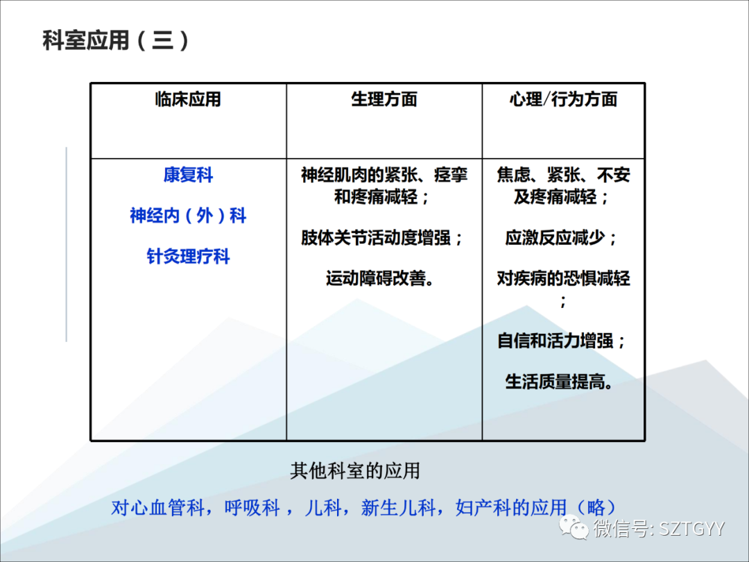 康康復(fù)醫(yī)療器械市場(chǎng)，一塊極具發(fā)展?jié)摿Φ耐卣沟兀w感音波系列廣泛應(yīng)用于康復(fù)醫(yī)療方面）