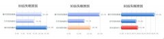 被殺死的睡眠自由，音樂能拯救回來？