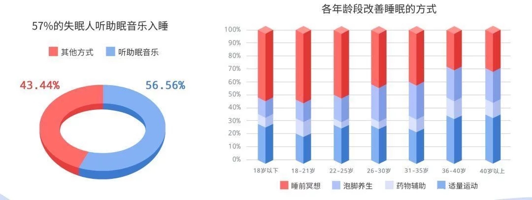 被殺死的睡眠自由，音樂能拯救回來？
