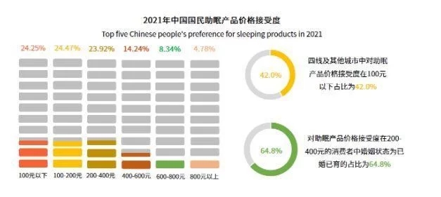 被殺死的睡眠自由，音樂能拯救回來？