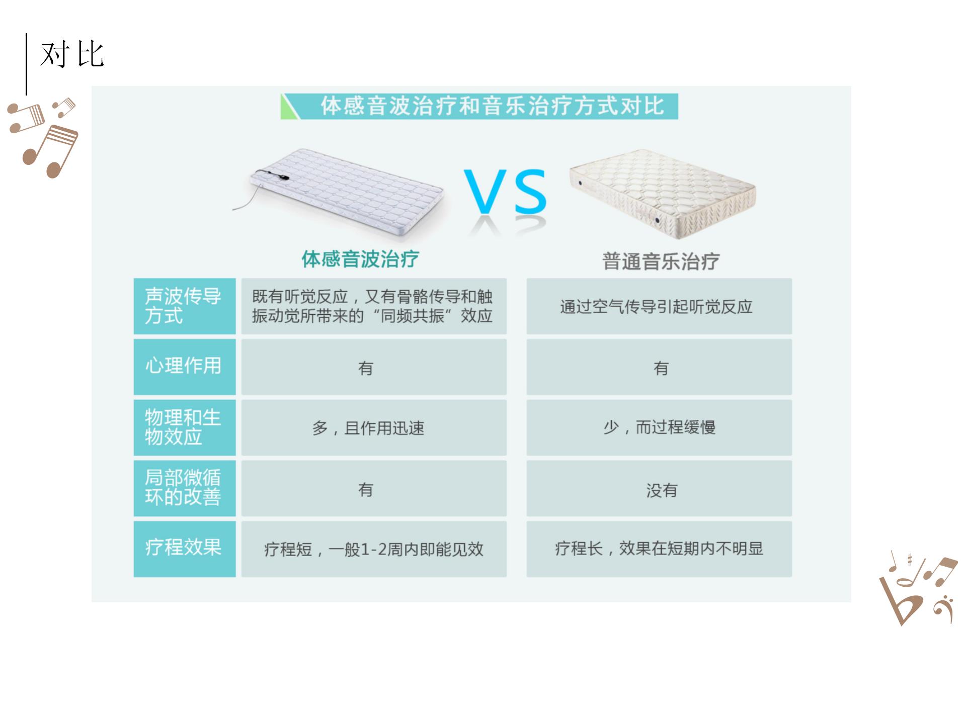 被殺死的睡眠自由，音樂能拯救回來？